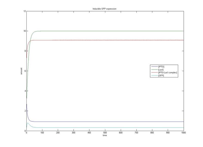 File:IPTG10 Model 2.jpg