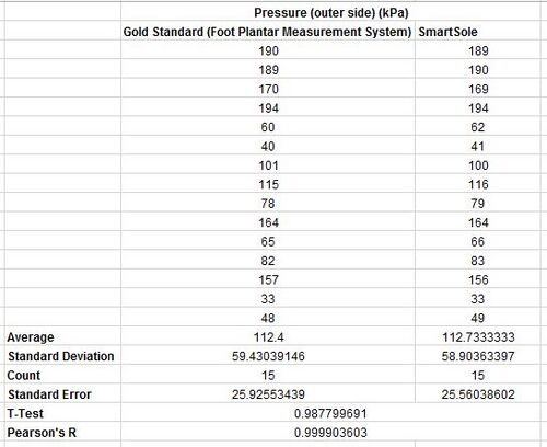 Description of image