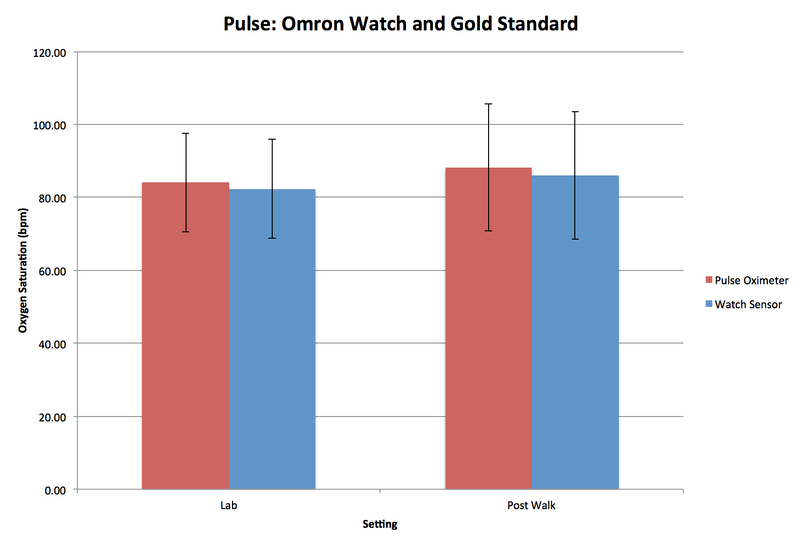 File:Pulse - Bar.png