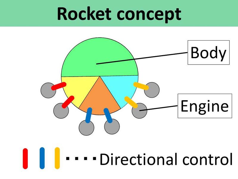 File:Rocket Idea.png