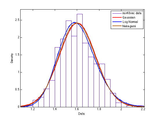 File:40 year 500multi.tif