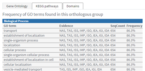 Taxonomic Profile