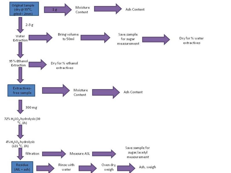 File:Biomasscompanalysis.JPG