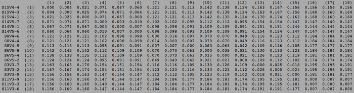 Rapid Progressor and Moderate Progressor Mid-Visit Clustal Distance Matrix