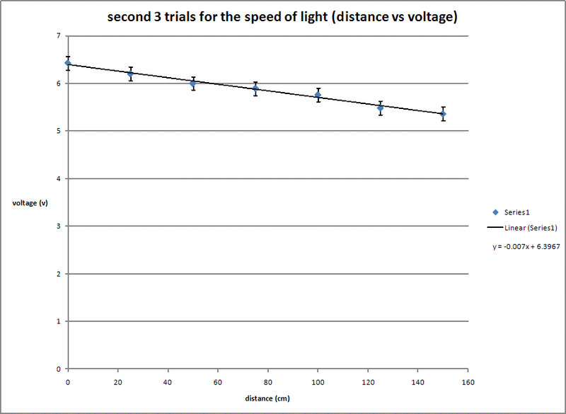 File:Speedolight2.jpg
