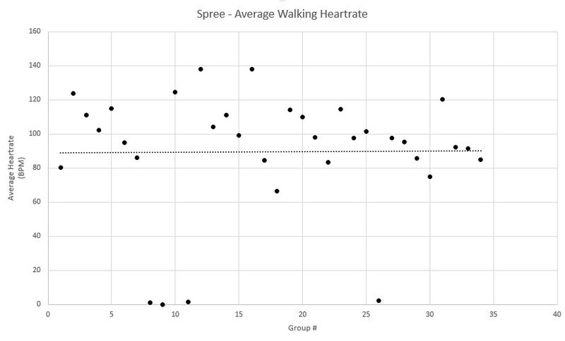 File:Spree=Average Walking Heartcare.jpg