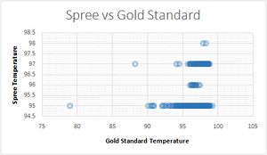 Spree vs Gold Standard