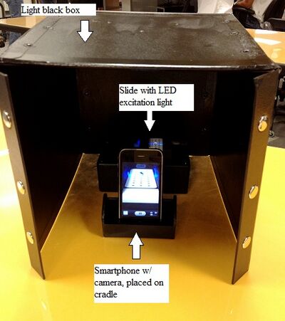 Fluorimeter Assembly