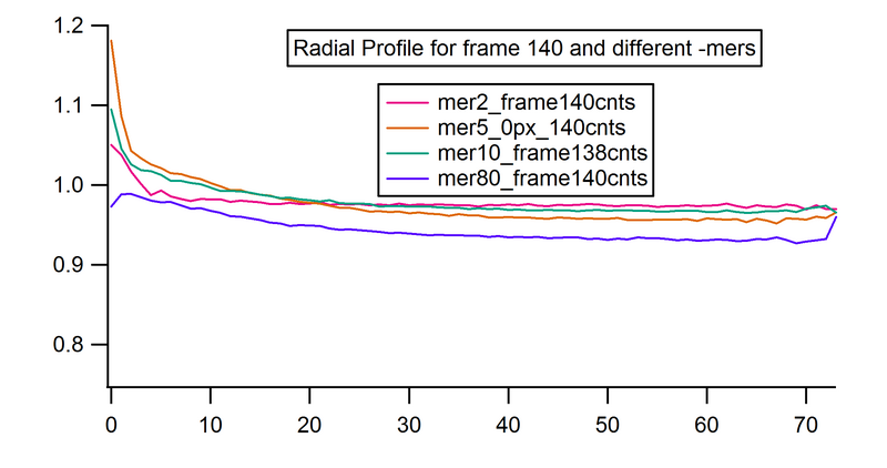 File:Chris nie 140 radial.png