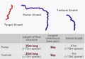 Thumbnail for version as of 14:19, 27 October 2012