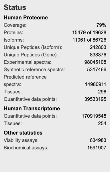 File:Human proteome.png