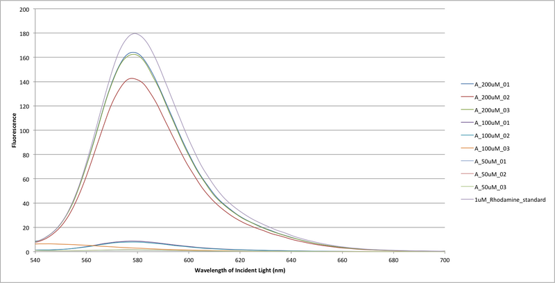 File:20160224 20160217samples raw data.png