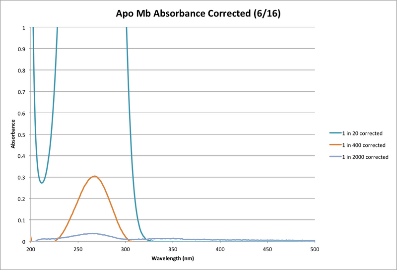 File:ApoMbCorrectedAbs.png