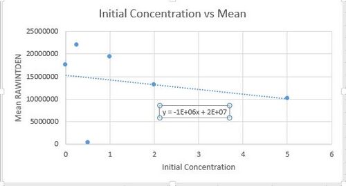 Description of image