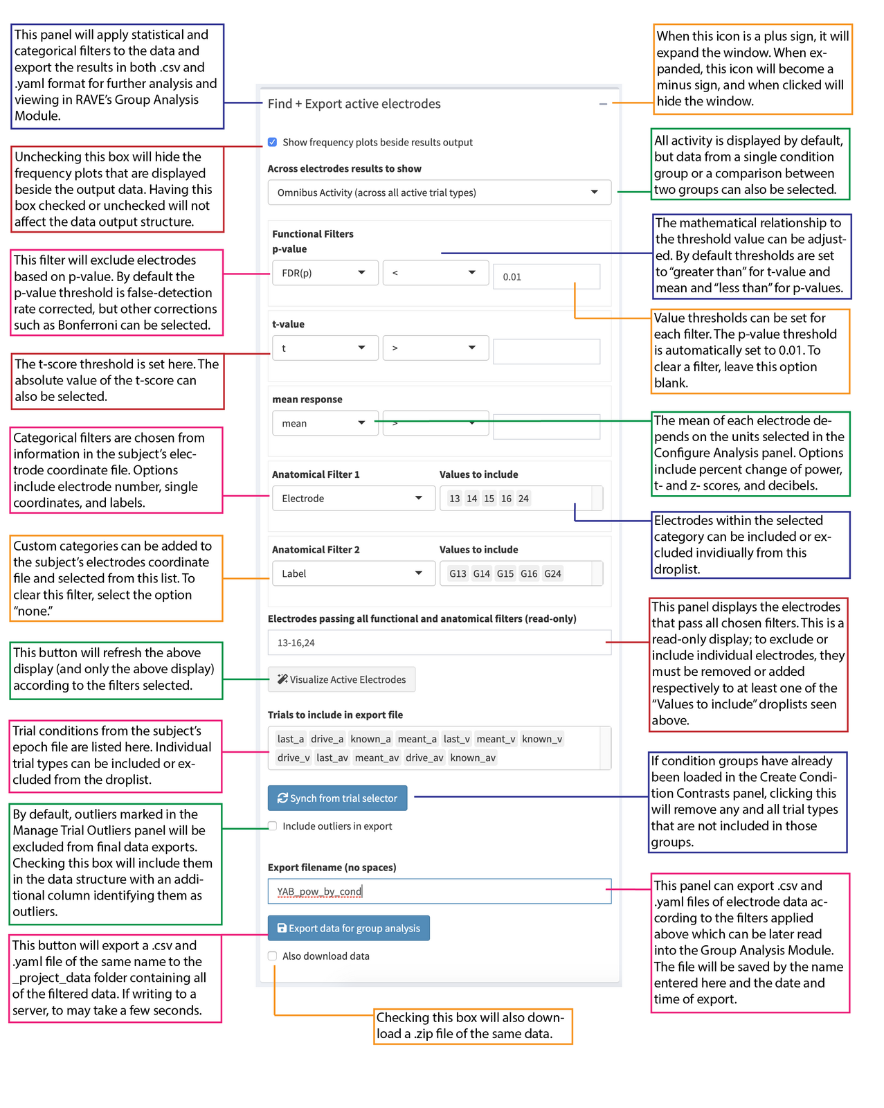 Find and export active electrodes
