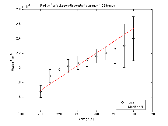 File:ConstantIDiffSlope.tif