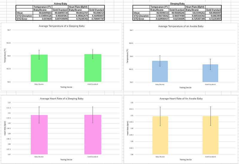 File:Graphs and Inferential Statistics.png