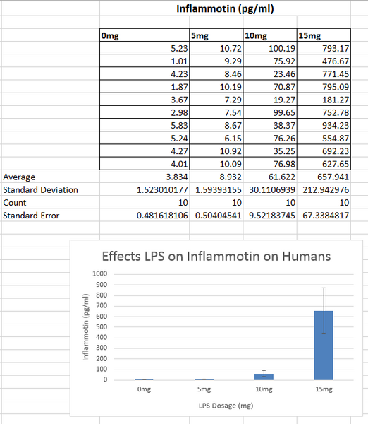 File:Human Study2.png