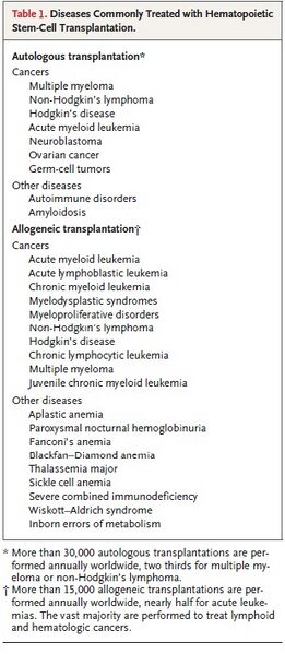 File:Diseases.jpg
