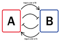 Thumbnail for version as of 03:33, 21 October 2012