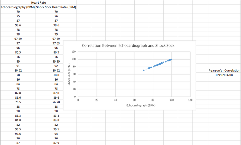 File:Heart Rate goup7.png