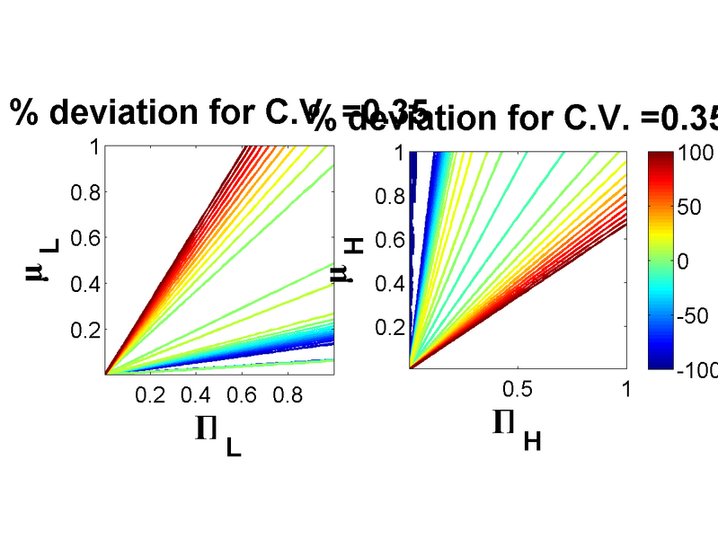 File:RS20080401Percentagedeviationplot.png