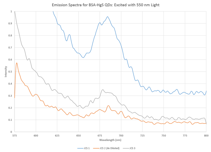 File:BSA HgS QDs FL 100114 2.png