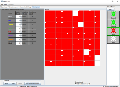 Resulting population