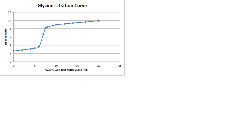 File:Glycine Titration Curve.png