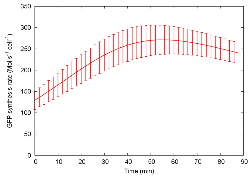 File:Latency.png