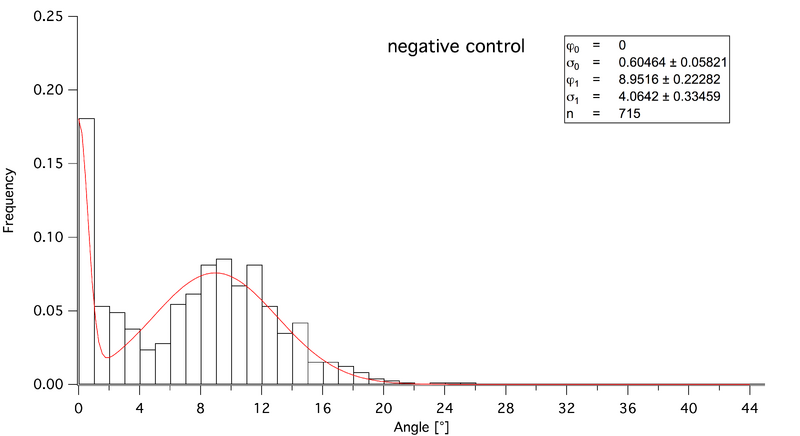 File:Negative control gaussian.png