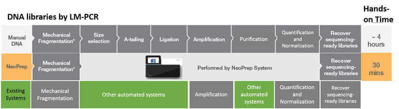 File:NeoDNA method.png