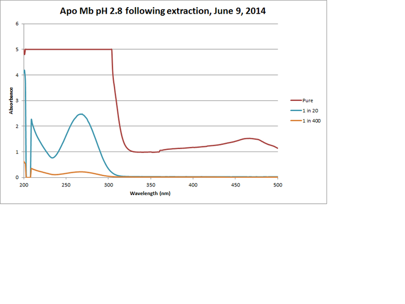 File:Apo Mb Pre PD10 June19.png
