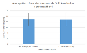 Heart Rate Graph