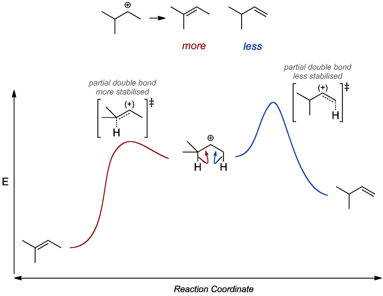 File:More Subst E1 Product.png