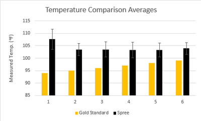 temperature bar graph