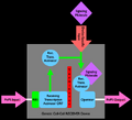 Thumbnail for version as of 22:15, 17 March 2006