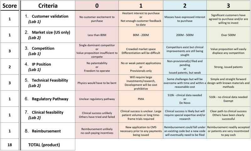 File:Fundability Sheet.jpg