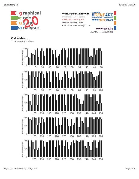File:Wintergreen Pathway (full) Compare Page 1.jpg