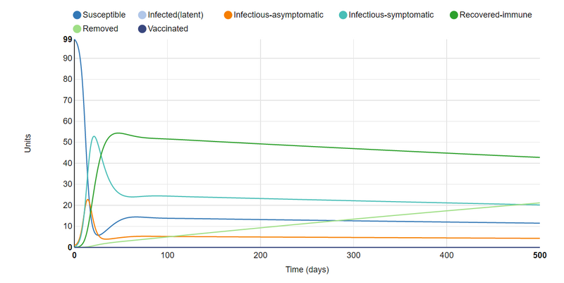 File:Aiden Burnett SIR graph 4.png