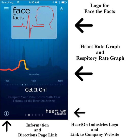 Labeled Mock-up Design of our App "Face the Facts" graphing and social sharing page