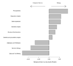 Biology/Computer Science background bias in bioinformatics research areas. Michael Barton