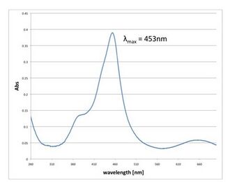 Fig 2.4.3.2 TMB and HRP-labeled streptavidin. Extinction wavelength was peaked at 453nm, which is almost the same peak of oxidized TMB.