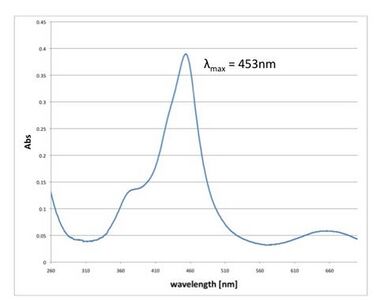 Fig 2.5.3.2 TMB and HRP-labeled streptavidin. Extinction wavelength was peaked at 453nm, which is almost the same peak of oxidized TMB.