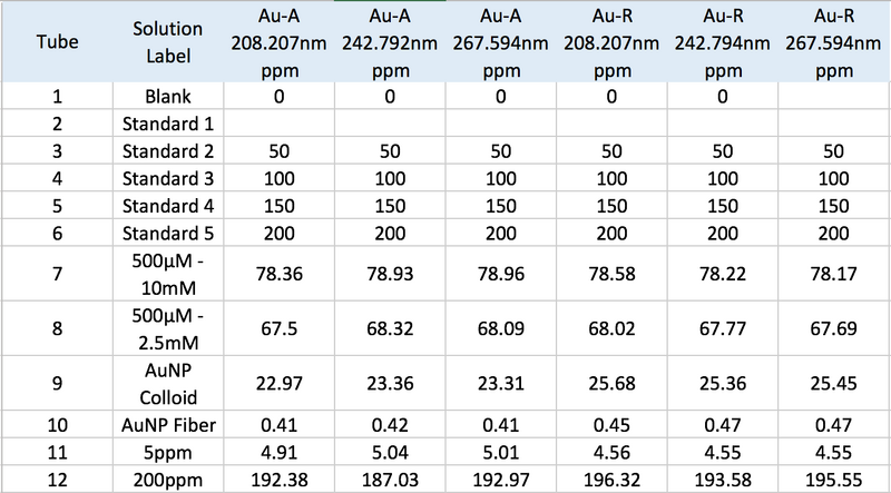 File:ICP Results.png