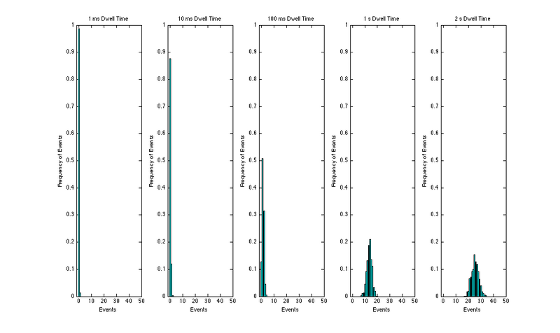 File:ProbPoissonDwellDiffPlot.tif