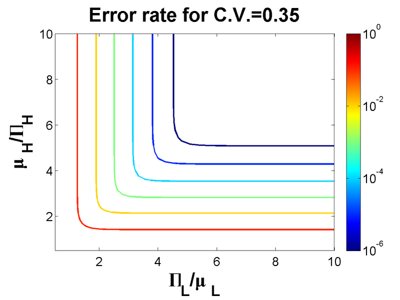 File:RS20080405errorcontourplot.png