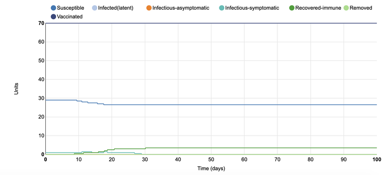 File:Horvath SIR Graph 11.png