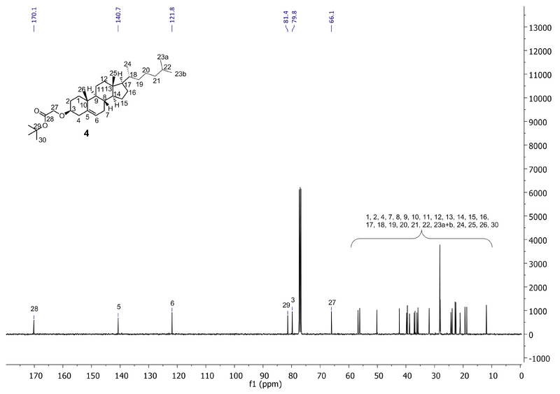 13C NMR for compound 4