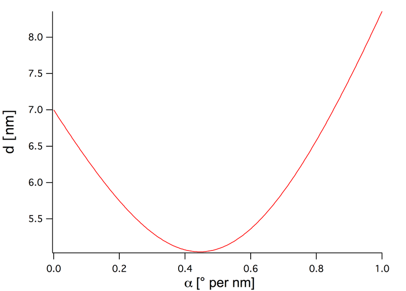 File:Distance torsion ab twist+a.png